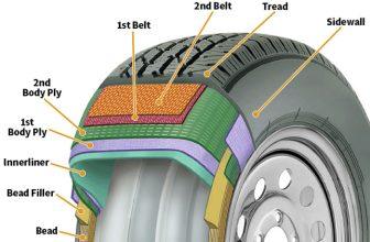 Radial Tires