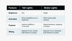 tail light vs brake light chart, lighting comparison table