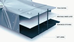 Waterproof Layers, Car Cover Material, PEVA