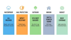 CarCoverComparison, BestCarCovers2025, Infographic