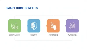 benefits of smart home devices