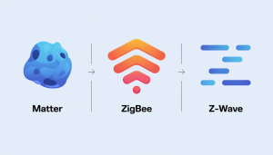 Matter Zigbee Z-Wave smart home comparison