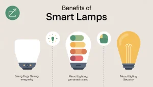 energy-saving lamp, mood lighting, smart home benefits
